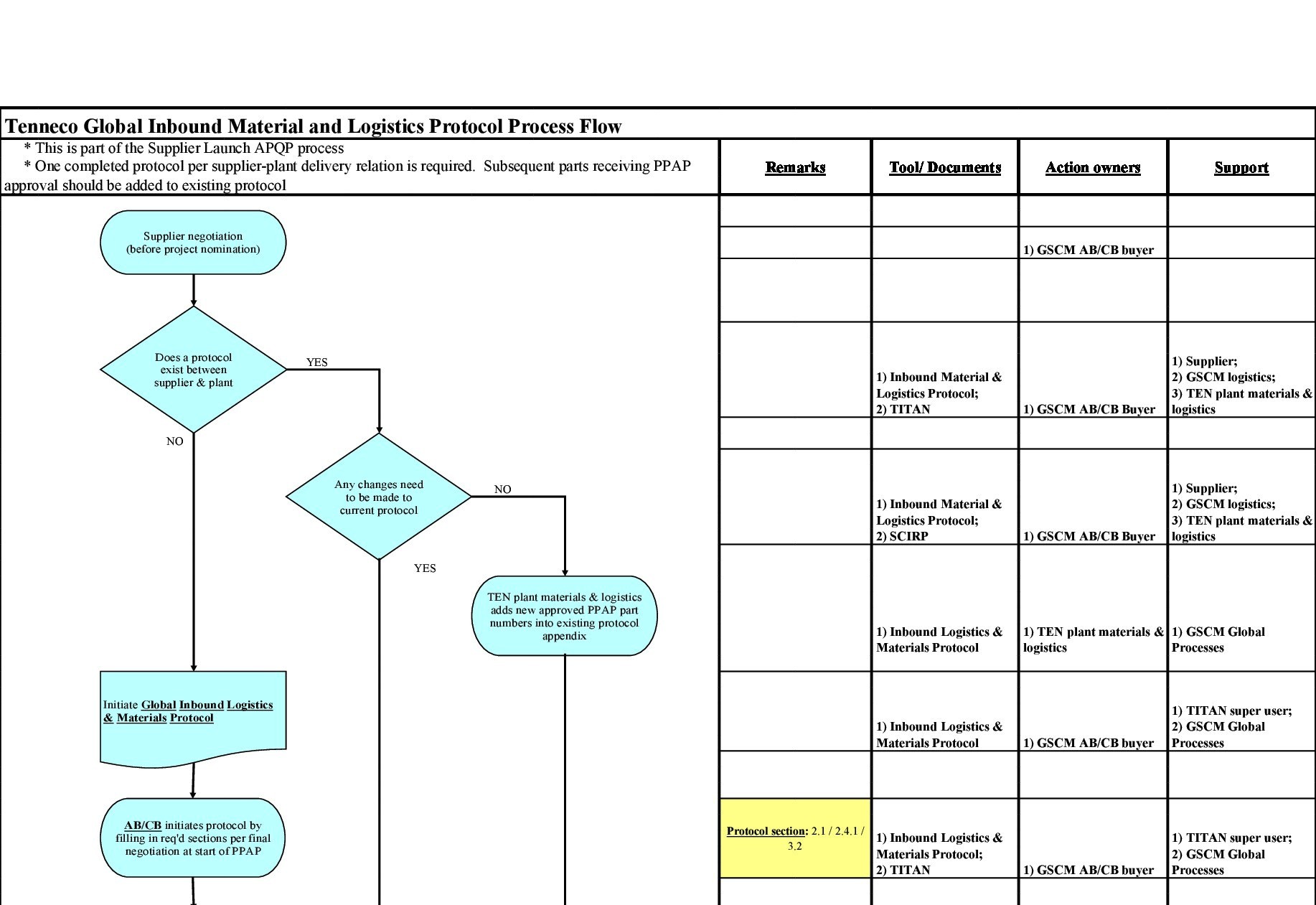 Detail Time Function Map Template Excel Nomer 16