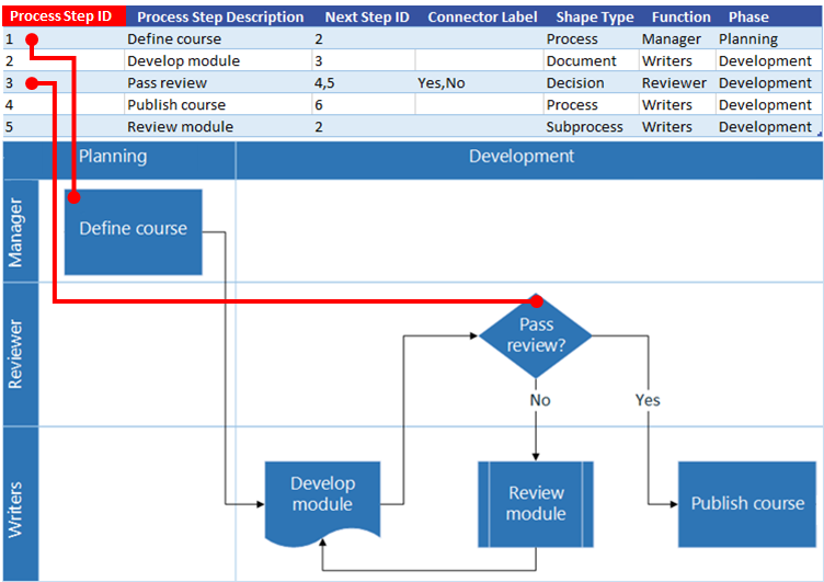 Detail Time Function Map Template Excel Nomer 17