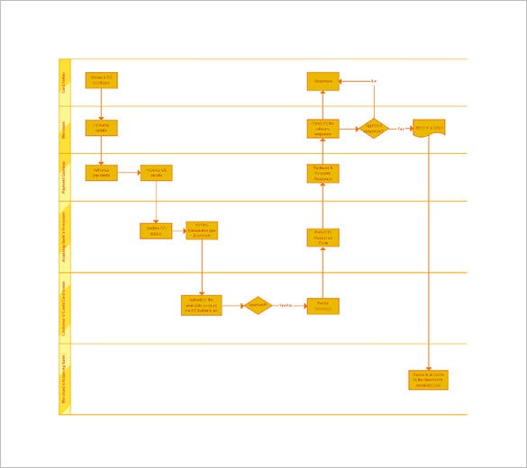 Detail Time Function Map Template Excel Nomer 3