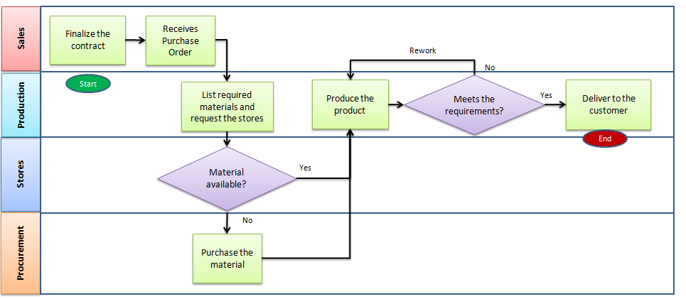 Detail Time Function Map Template Excel Nomer 22