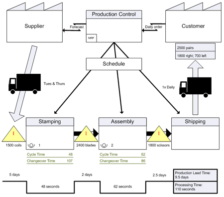 Detail Time Function Map Template Excel Nomer 24