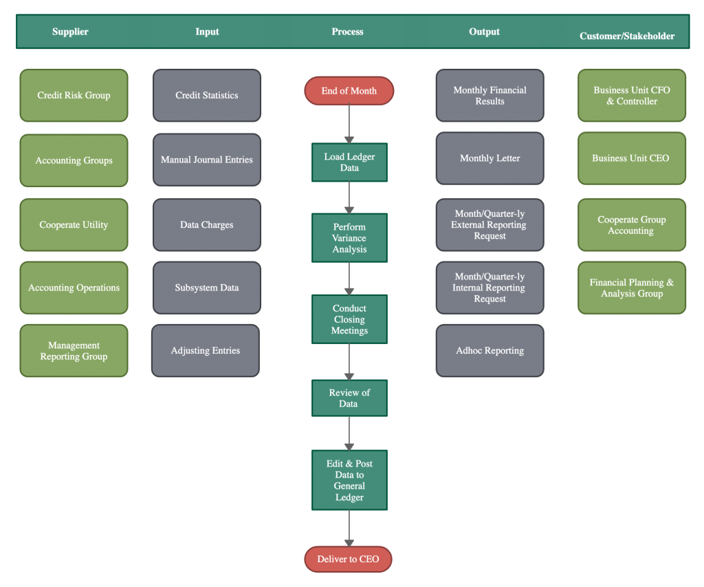 Detail Time Function Map Template Excel Nomer 31