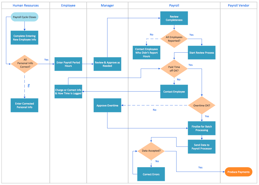 Detail Time Function Map Template Excel Nomer 36