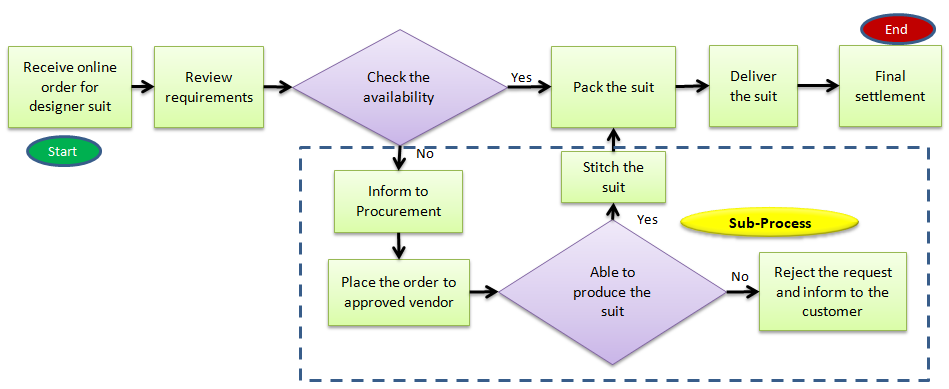 Detail Time Function Map Template Excel Nomer 39