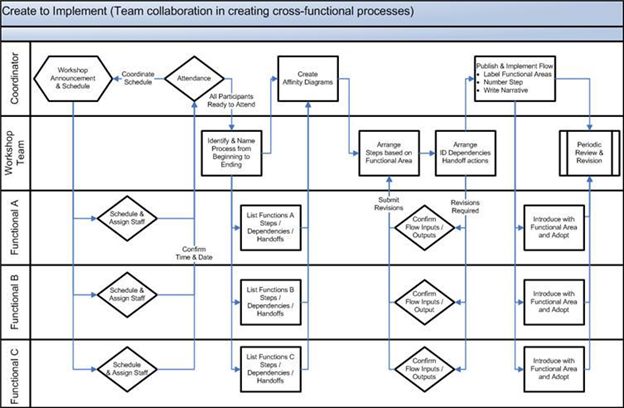 Detail Time Function Map Template Excel Nomer 47