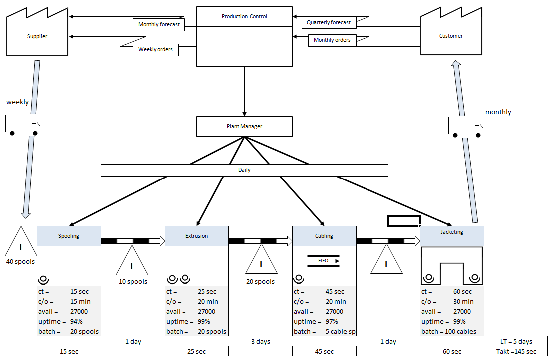 Detail Time Function Map Template Excel Nomer 51