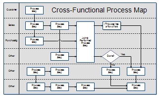 Detail Time Function Map Template Excel Nomer 7