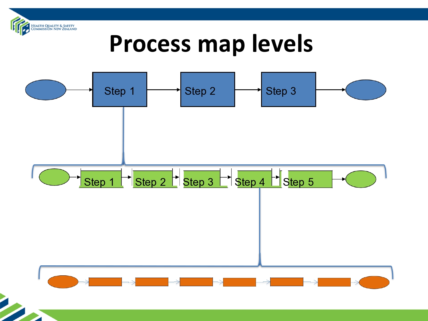 Detail Time Function Map Template Excel Nomer 8