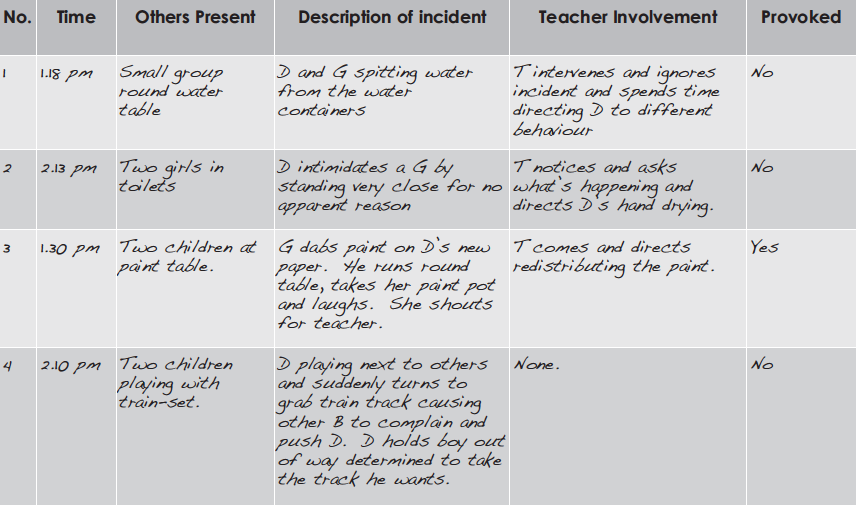 Detail Time Sample Observation Template Nomer 13