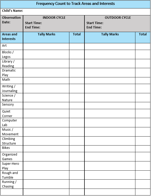 Detail Time Sample Observation Template Nomer 18