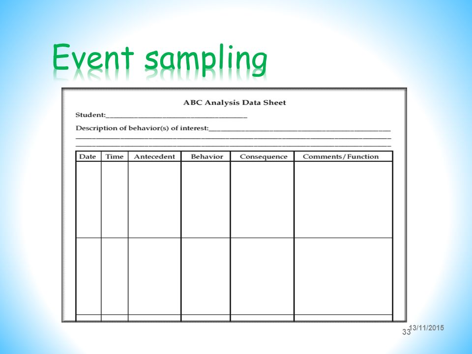 Detail Time Sample Observation Template Nomer 28