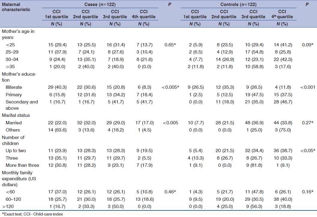 Detail Time Sample Observation Template Nomer 29