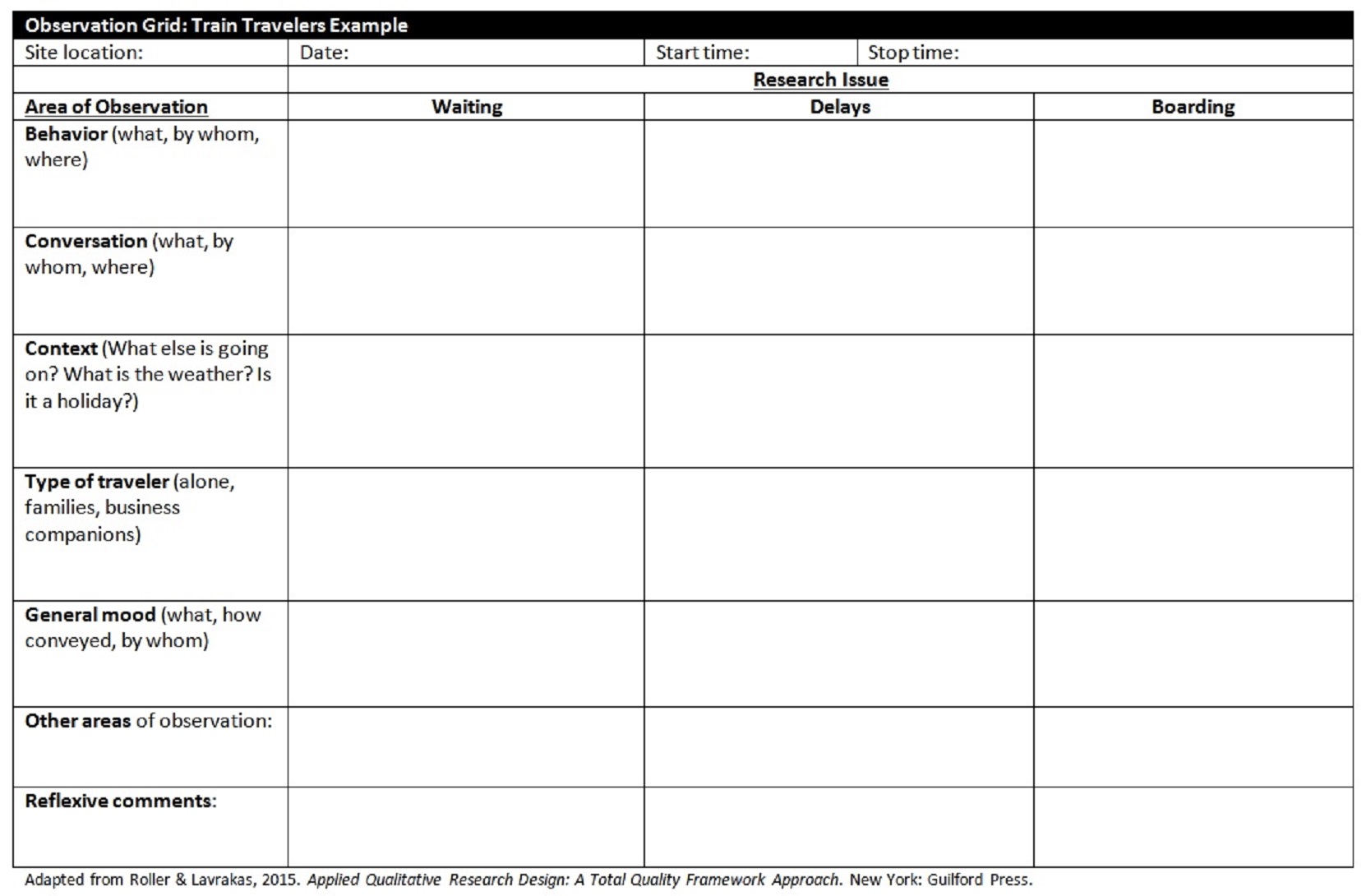 Detail Time Sample Observation Template Nomer 31