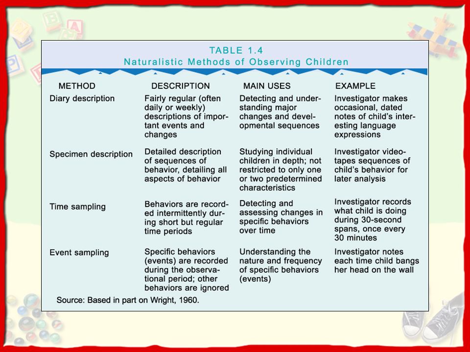 Detail Time Sample Observation Template Nomer 32