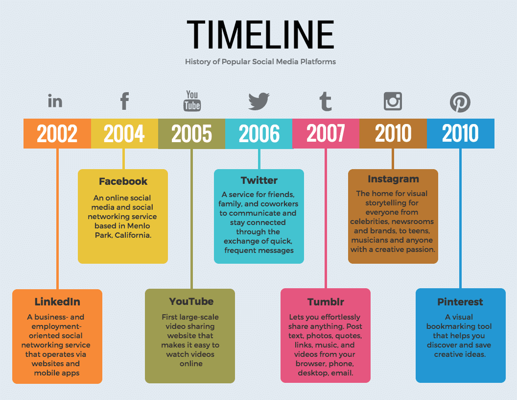 Detail Timeline Document Template Nomer 12