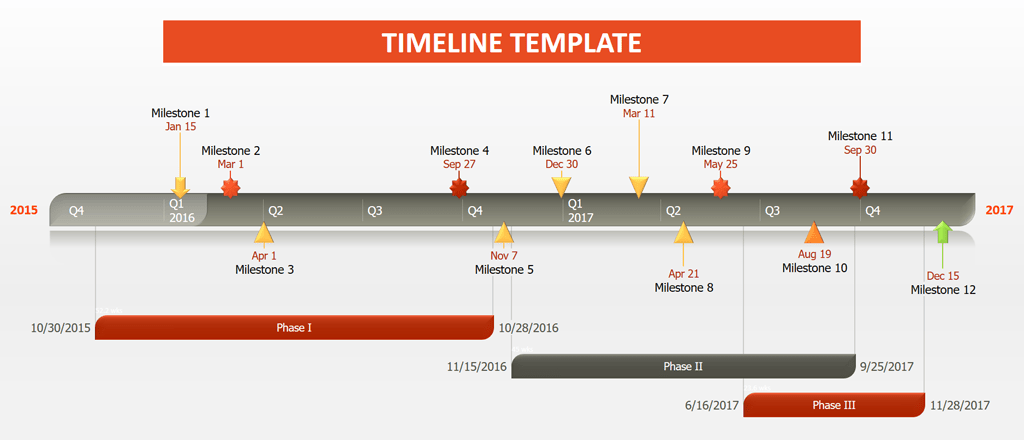 Detail Timeline Document Template Nomer 17