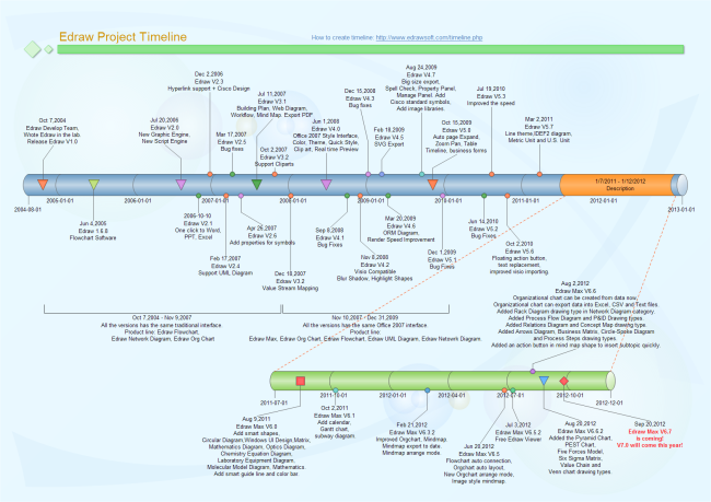 Detail Timeline Document Template Nomer 20