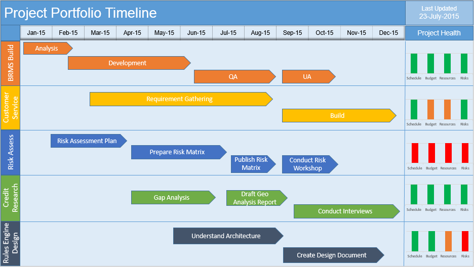 Detail Timeline Document Template Nomer 55