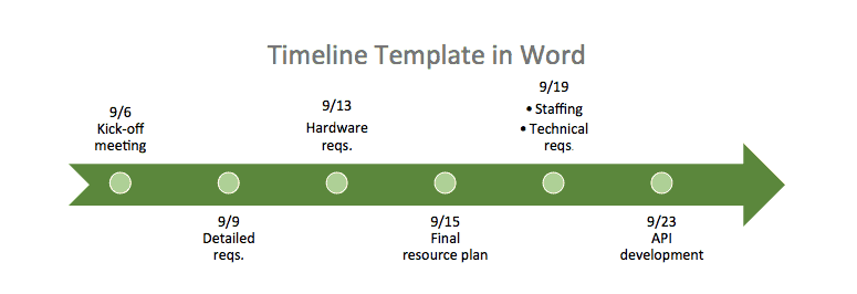Detail Timeline Document Template Nomer 9