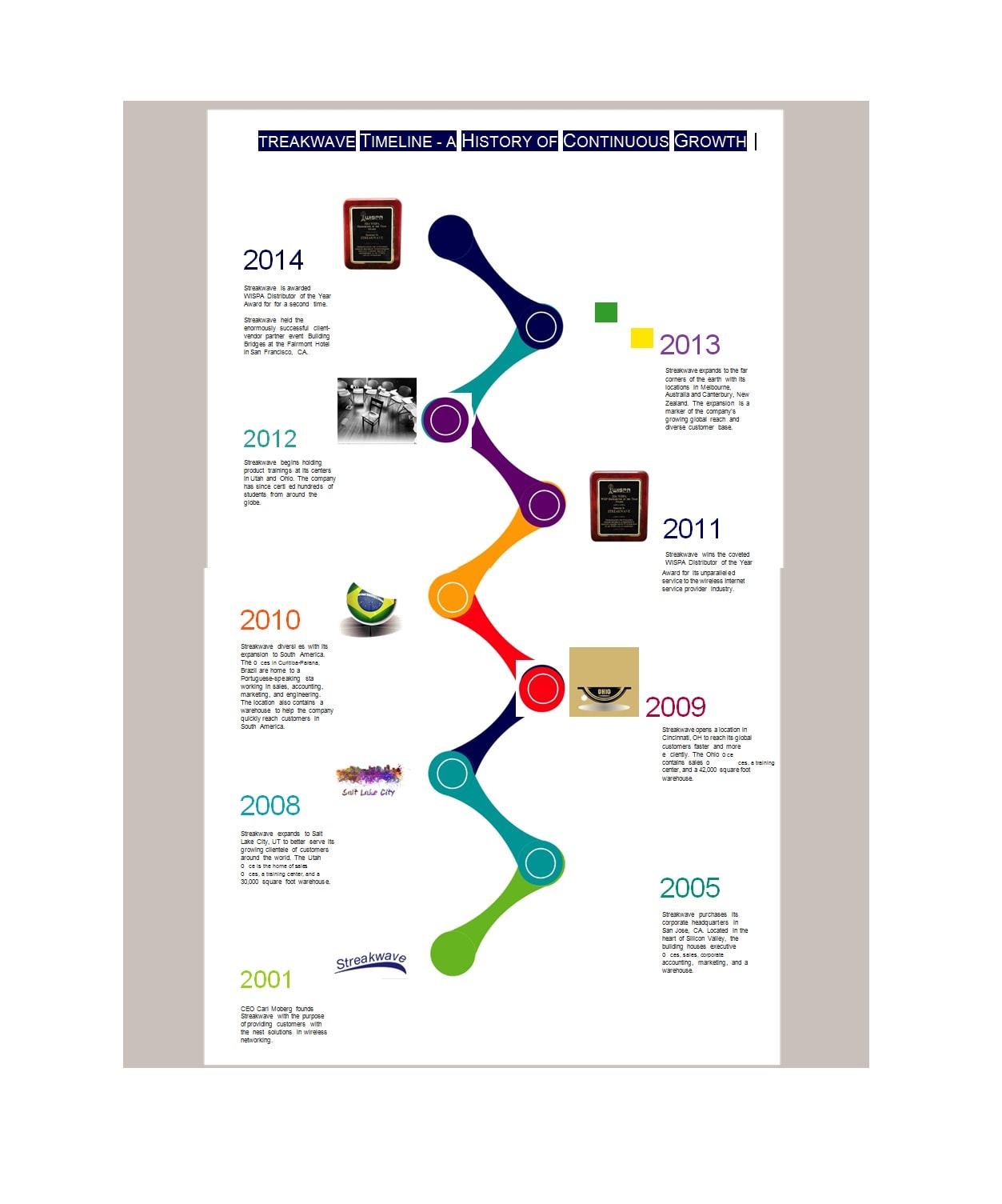 Detail Timeline Template Word Nomer 35