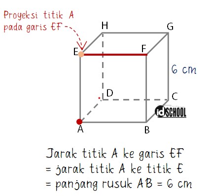 Detail Titik Ke Garis Nomer 15