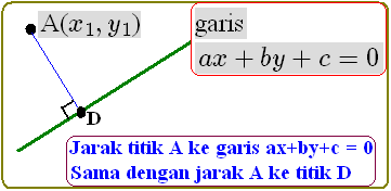 Detail Titik Ke Garis Nomer 3