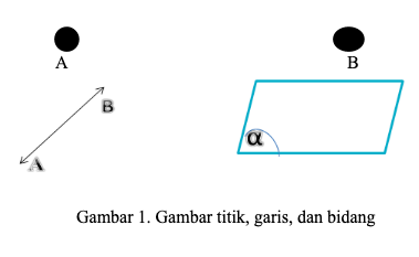 Detail Titik Ke Garis Nomer 35