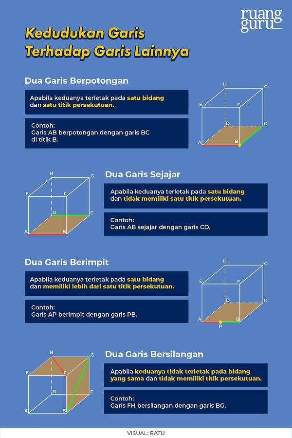 Detail Titik Ke Garis Nomer 41