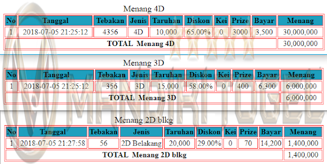 Detail Togel 4d Hongkong Nomer 29