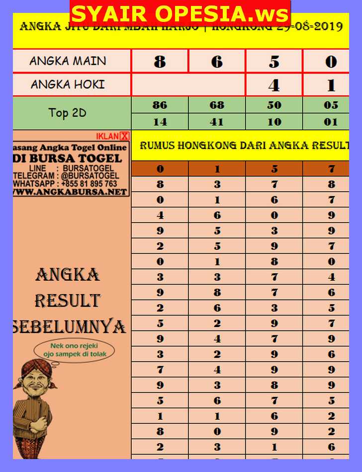 Detail Togel Eyang Hk Nomer 32