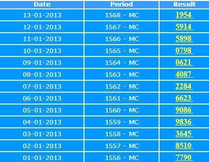 Detail Togel Hari Ini Singapura Live Nomer 3