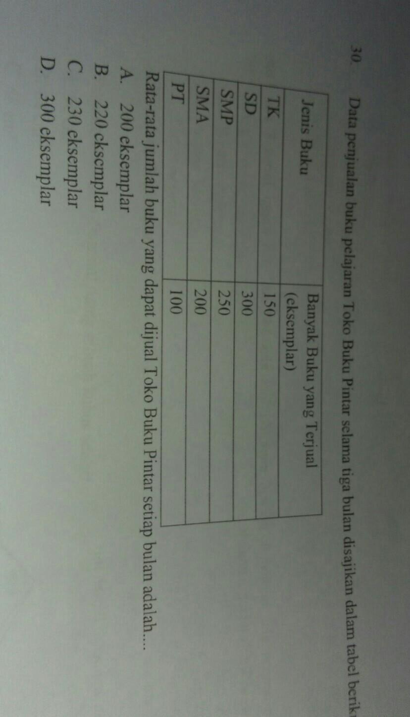 Detail Toko Buku Pelajaran Sd Terdekat Nomer 42