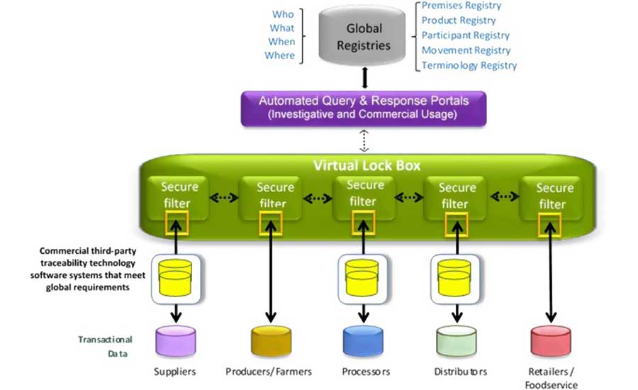 Detail Traceability Exercise Template Nomer 18