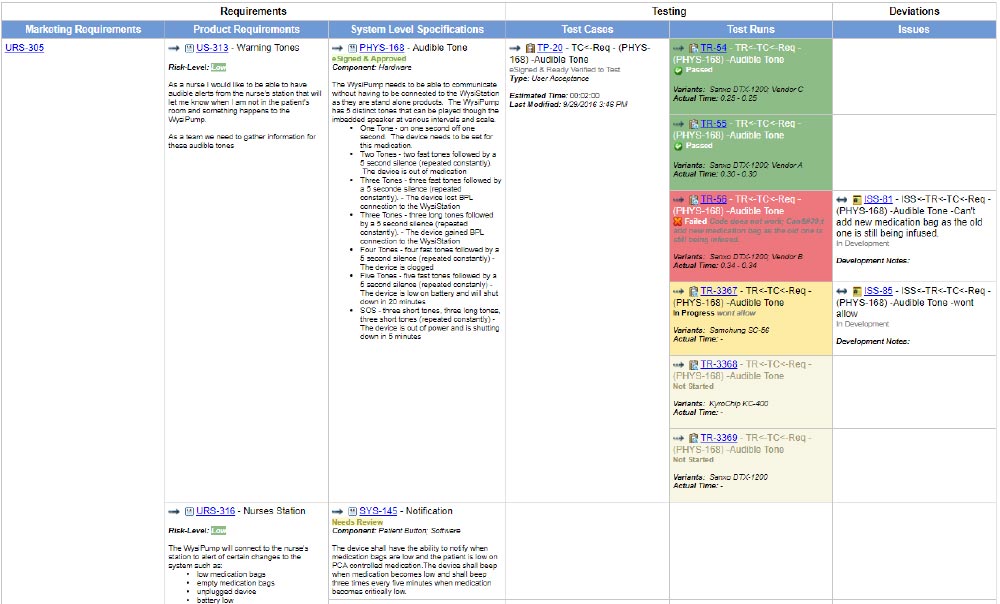 Detail Traceability Exercise Template Nomer 19