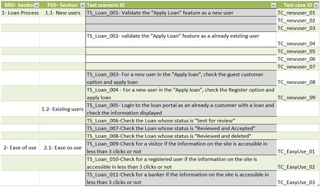 Detail Traceability Exercise Template Nomer 20