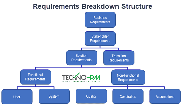 Detail Traceability Exercise Template Nomer 22