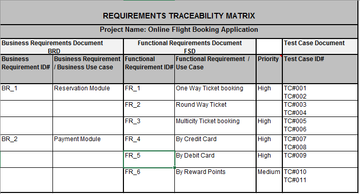 Detail Traceability Exercise Template Nomer 24