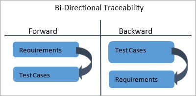 Detail Traceability Exercise Template Nomer 25