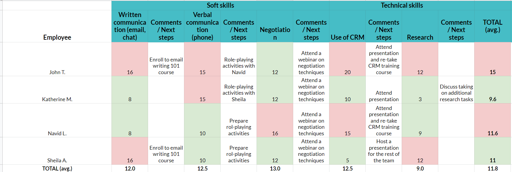 Training Gap Analysis Template - KibrisPDR