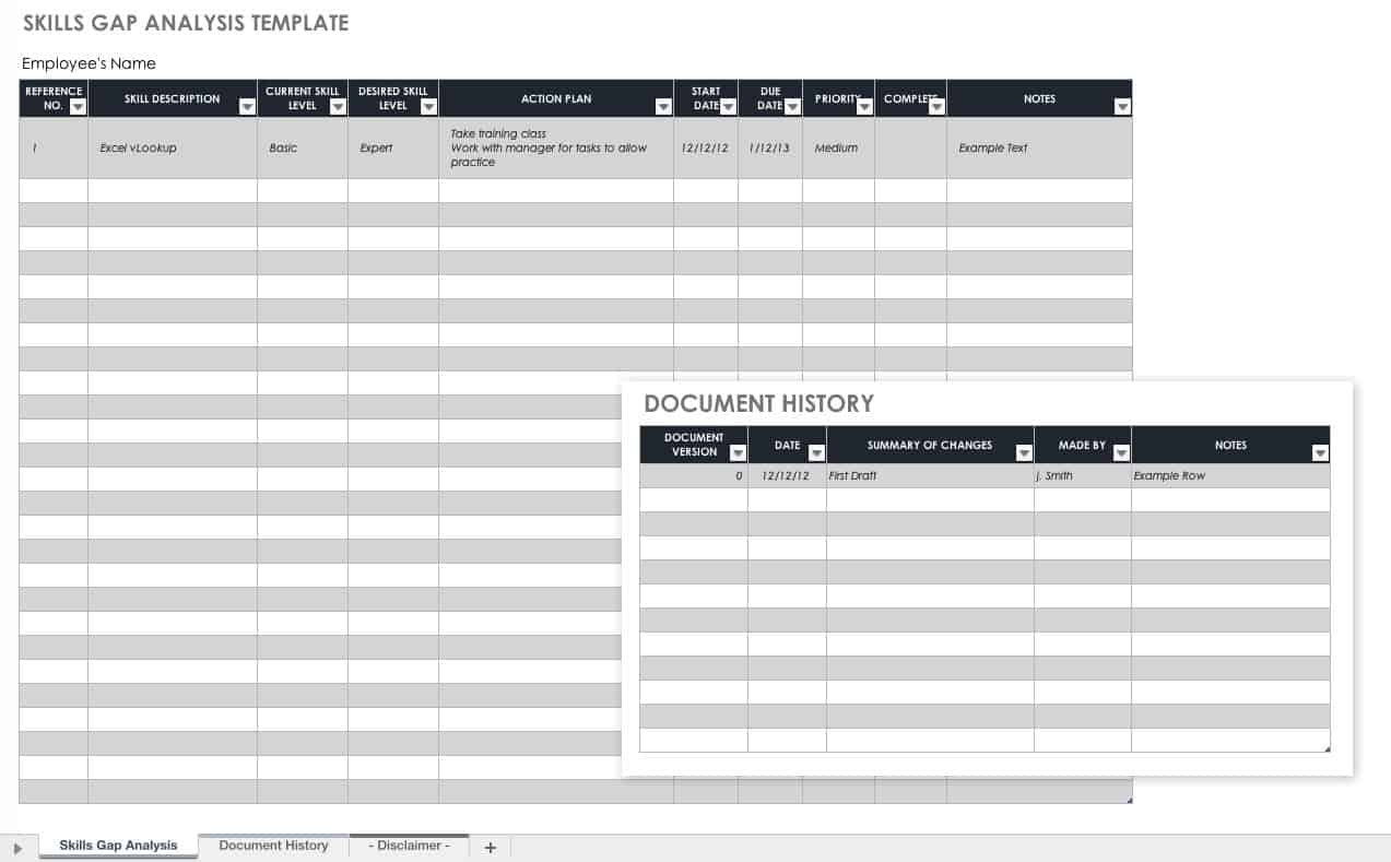 Detail Training Gap Analysis Template Nomer 2