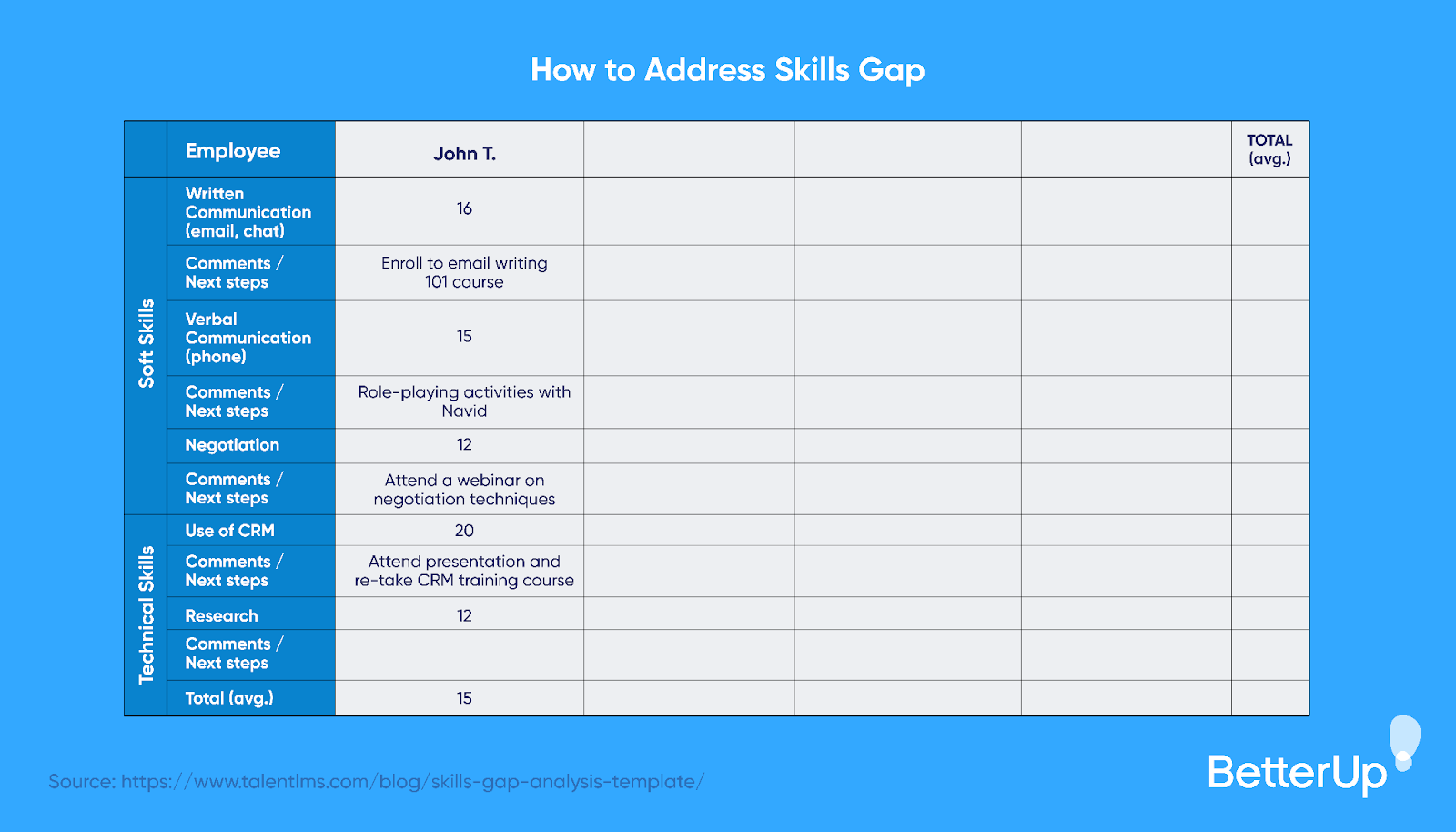 Detail Training Gap Analysis Template Nomer 11