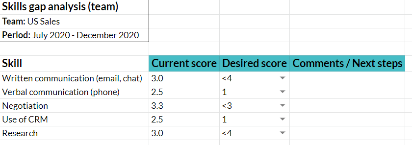 Detail Training Gap Analysis Template Nomer 13