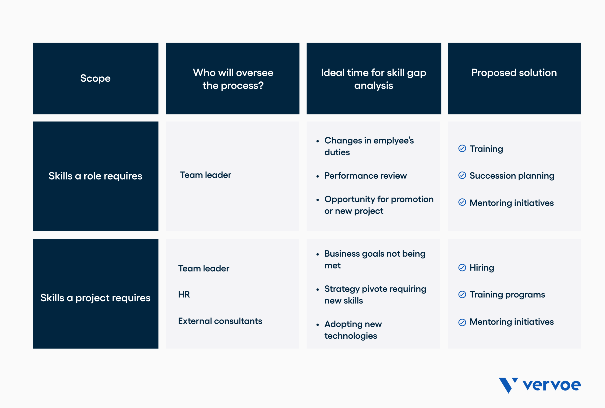 Detail Training Gap Analysis Template Nomer 14