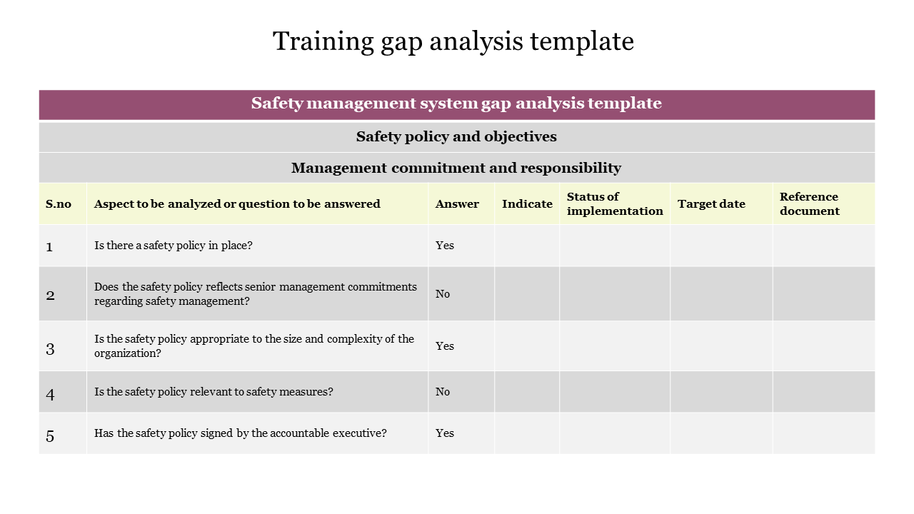 Detail Training Gap Analysis Template Nomer 15