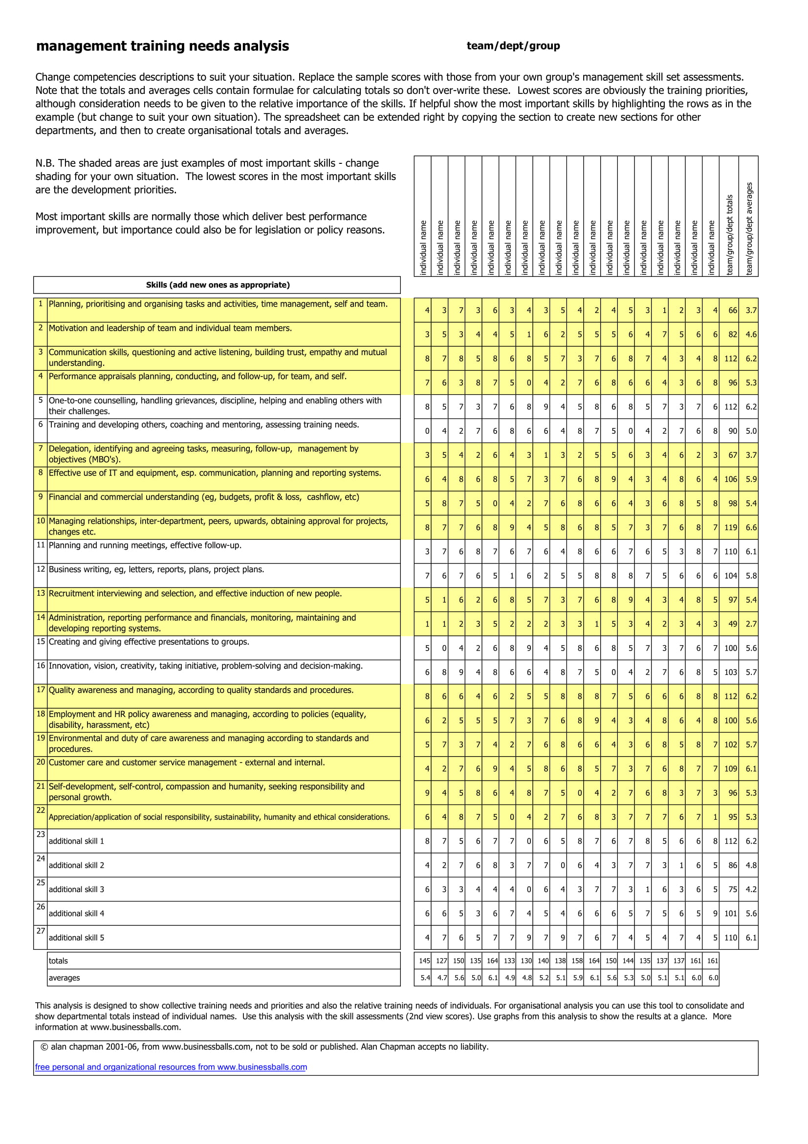 Detail Training Gap Analysis Template Nomer 16