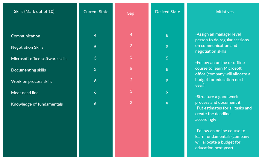 Detail Training Gap Analysis Template Nomer 21