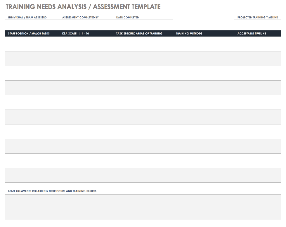 Detail Training Gap Analysis Template Nomer 22
