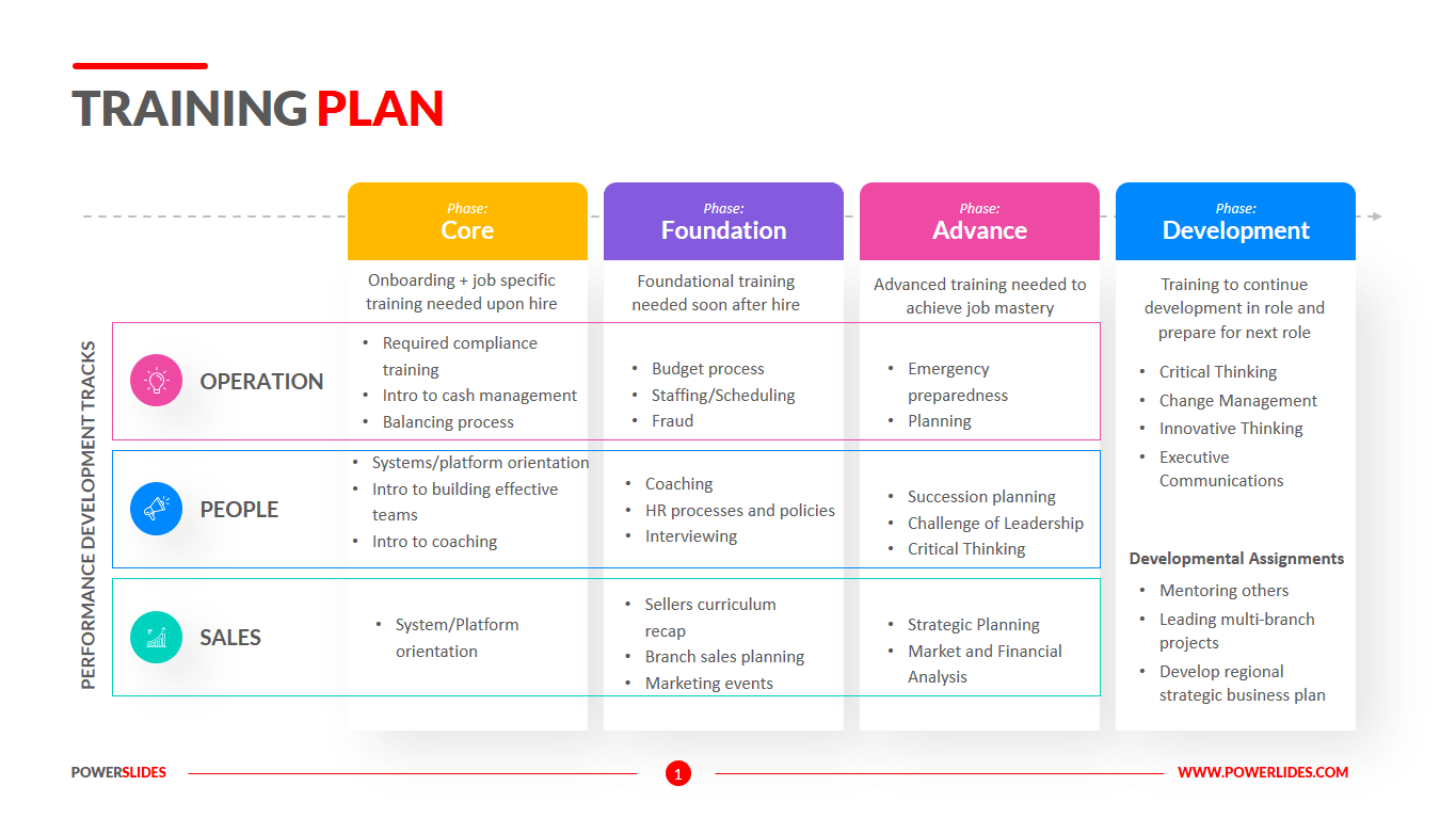 Detail Training Gap Analysis Template Nomer 23