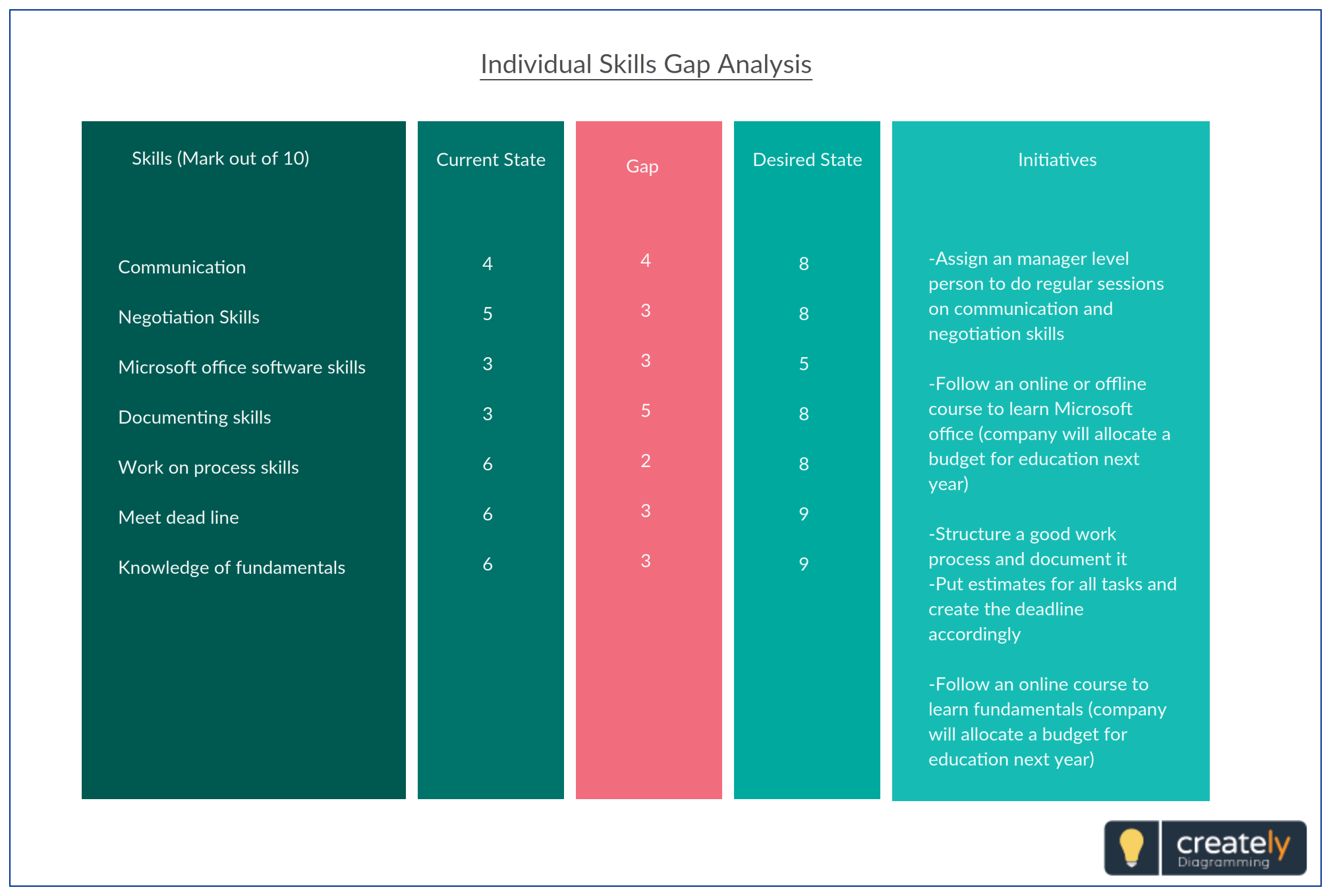 Detail Training Gap Analysis Template Nomer 24