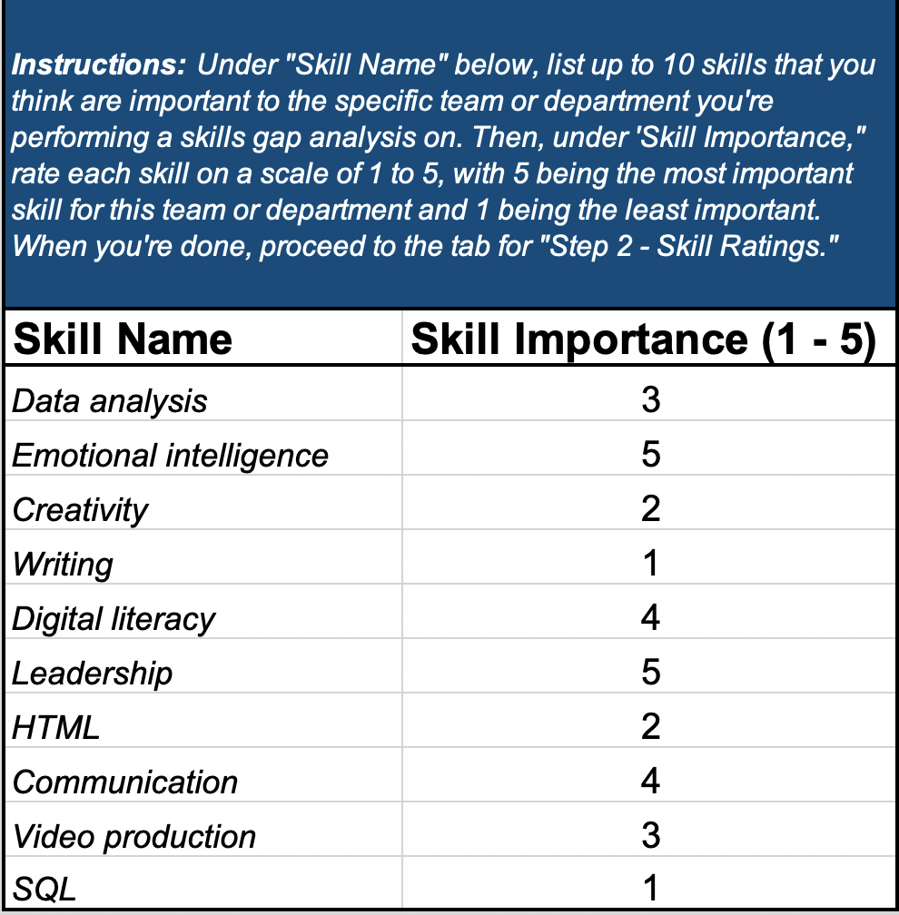 Detail Training Gap Analysis Template Nomer 25